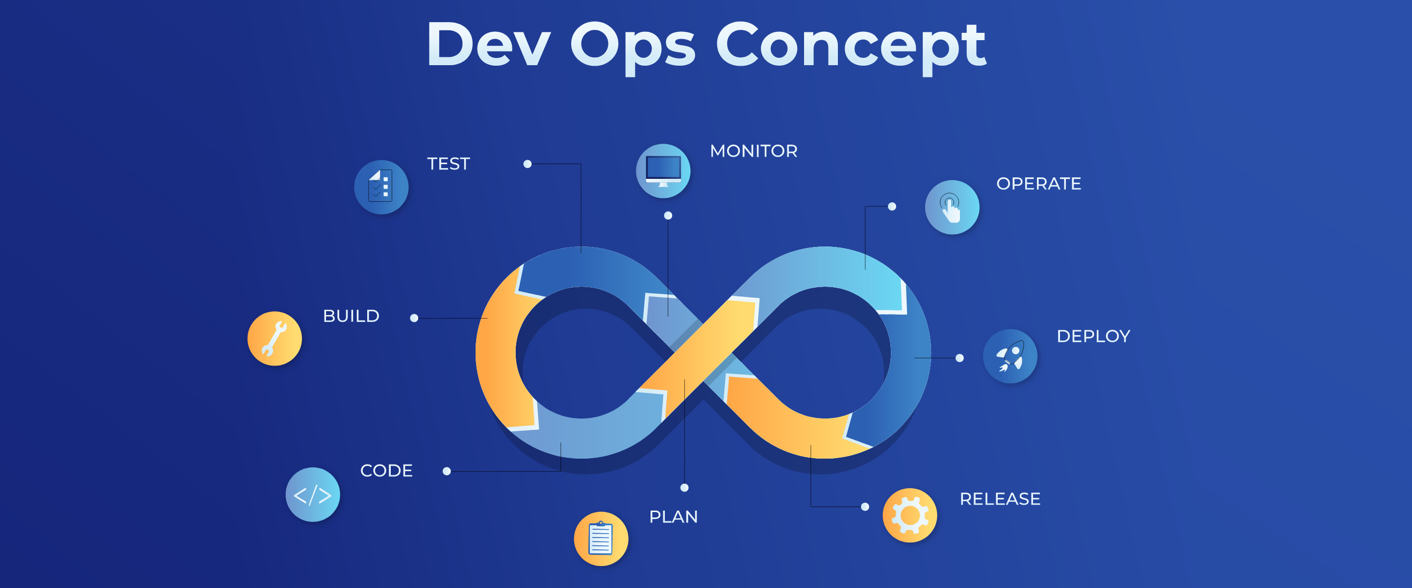 DevOps and Agile Methodologies in your Software Development Life Cycle- Denken Solutions