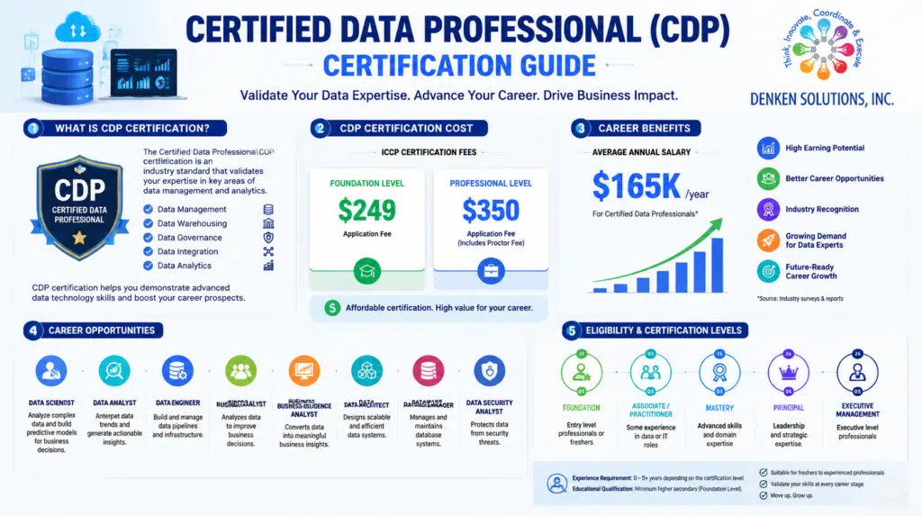 Certified Data Professional (CDP) Certification Guide