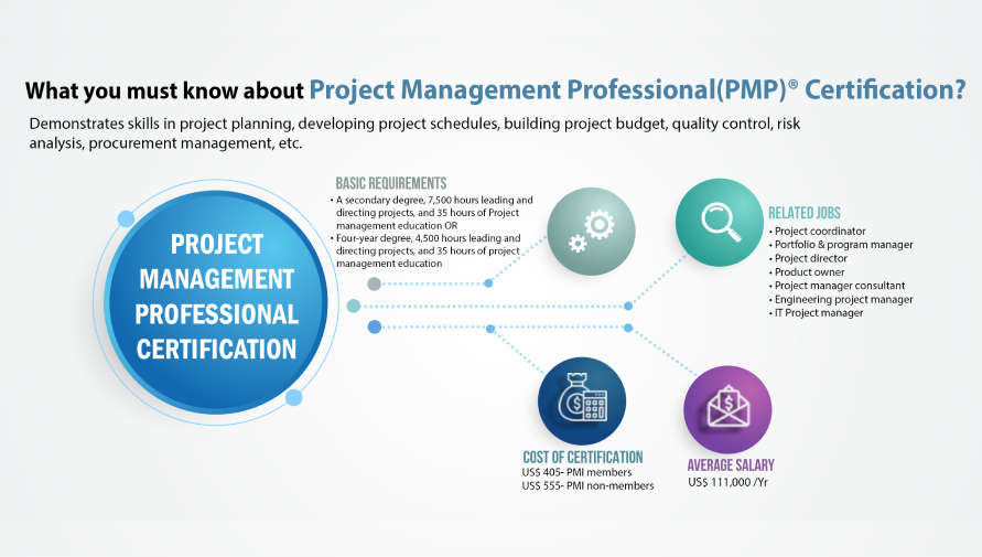 Project Management Professional Certification-Denken Solutions