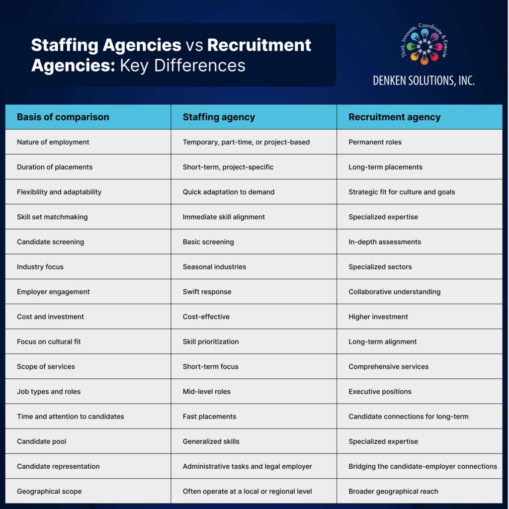 staffing agencies vs recruitment agencies key differences