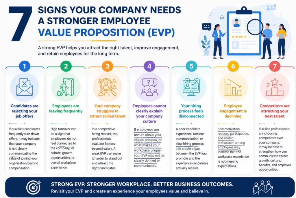 Employee value proposition challenges affecting recruitment and retention