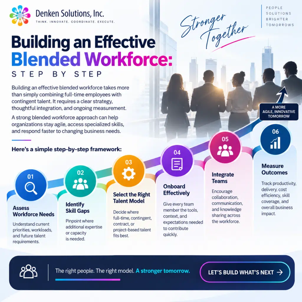 Blended workforce strategy framework showing steps to integrate contingent and full-time talent