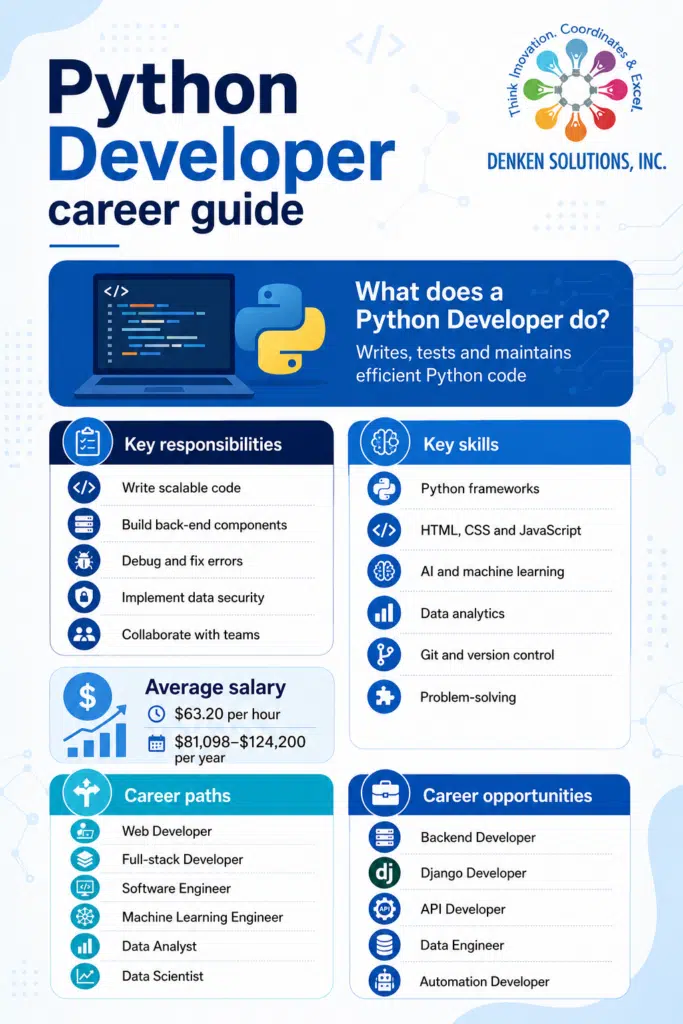 python-developer-career-guide