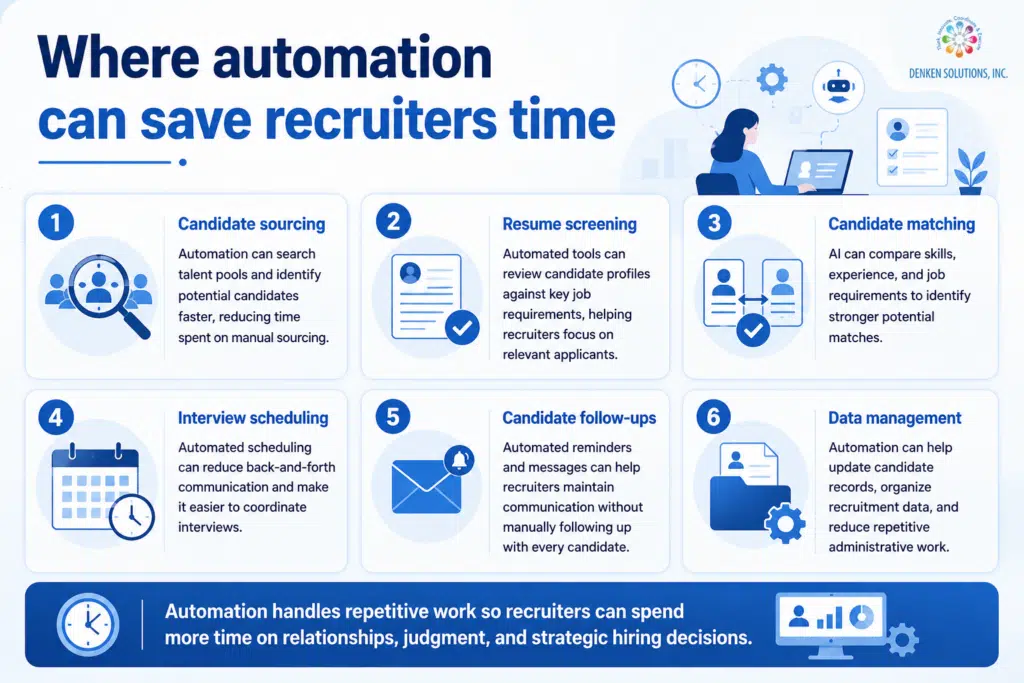 Automation tools that save recruiters time.