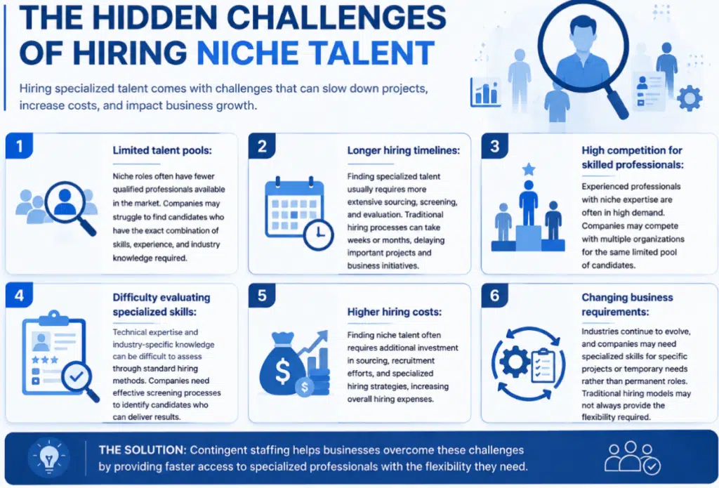 Hidden challenges of hiring niche talent