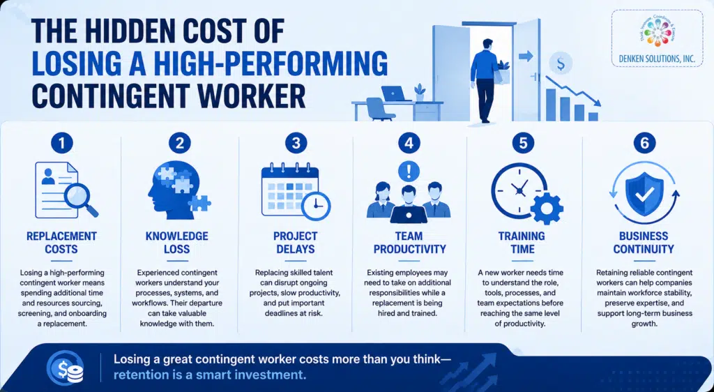 Hidden cost of losing a high-performing contingent worker
