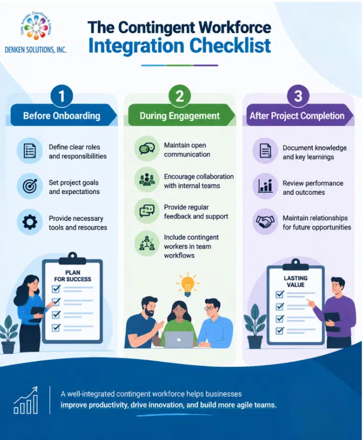 Contingent workforce integration checklist