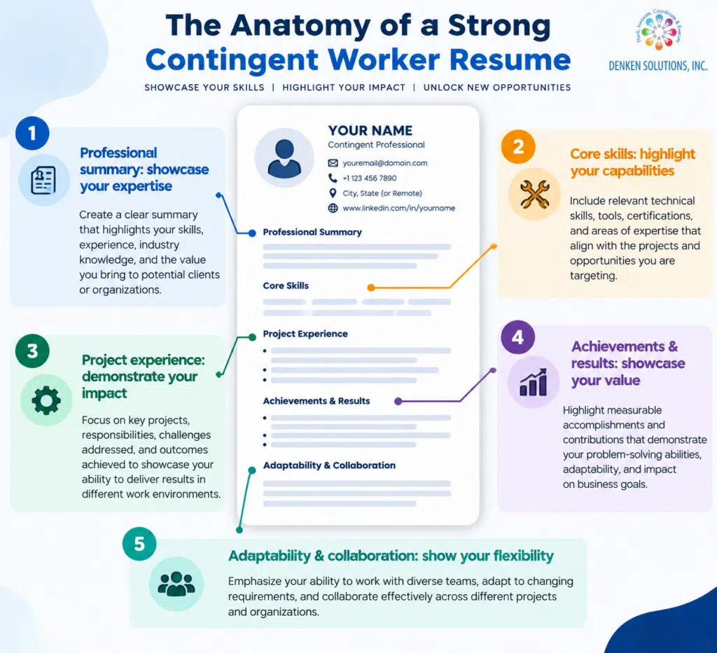 The Anatomy of a Strong Contingent Worker Resume