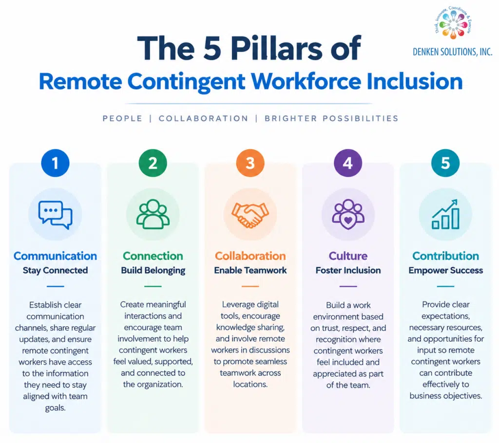 5 pillars of remote contingent workforce inclusion