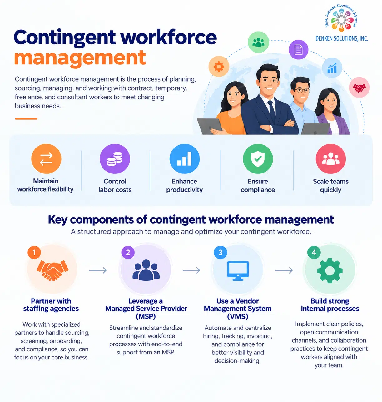 Contingent-Workforce-Management key components
