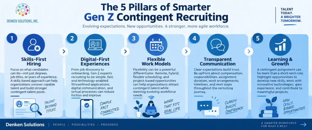 5 pillars of smarter Gen Z contingent recruiting