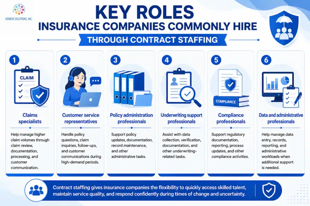 key roles in insurance companies