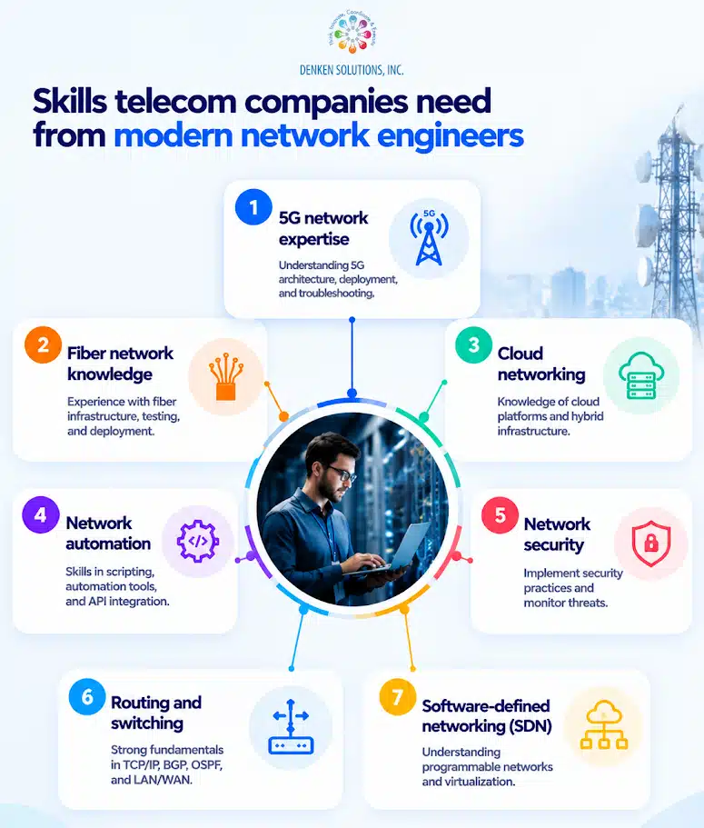 Skills telecom companies need from modern network engineers