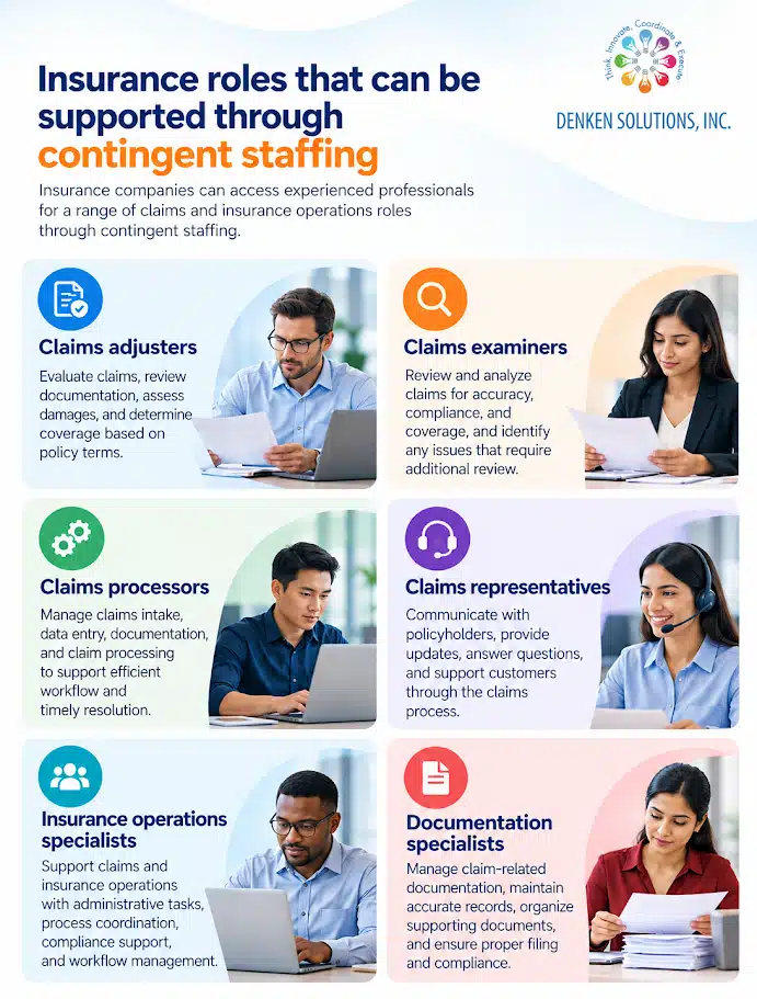 Insurance roles supported through contingent staffing, including claims adjusters, claims examiners, claims processors, claims representatives, insurance operations specialists, and documentation specialists.